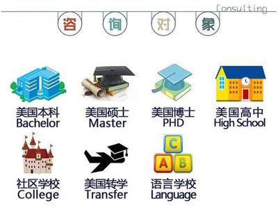 杭州權威美國留學中介 專業(yè)指南與自費出國留學服務解析