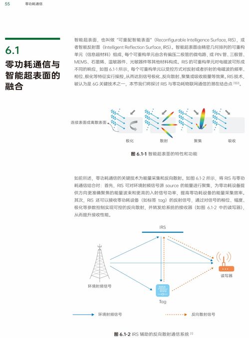 下一代物聯(lián)網(wǎng)的基石 零功耗通信技術與網(wǎng)絡服務融合展望