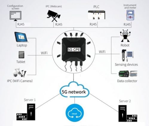 5G與Wi-Fi 6 雙輪驅動下的物聯網與邊緣計算未來