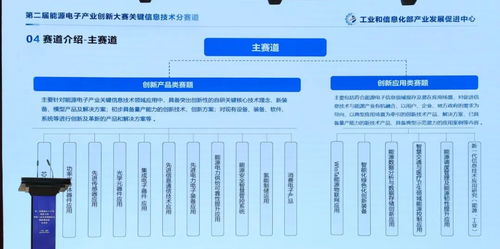 御芯微承辦工信部第二屆能源電子產(chǎn)業(yè)創(chuàng)新大賽WIoTa能源物聯(lián)網(wǎng)應(yīng)用專題賽，以創(chuàng)新技術(shù)賦能能源數(shù)字化轉(zhuǎn)型