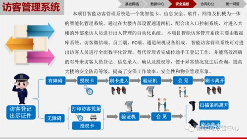 物聯(lián)萬物，智繪未來 基于物聯(lián)網(wǎng)技術(shù)的智慧園區(qū)綜合解決方案與研發(fā)實(shí)踐